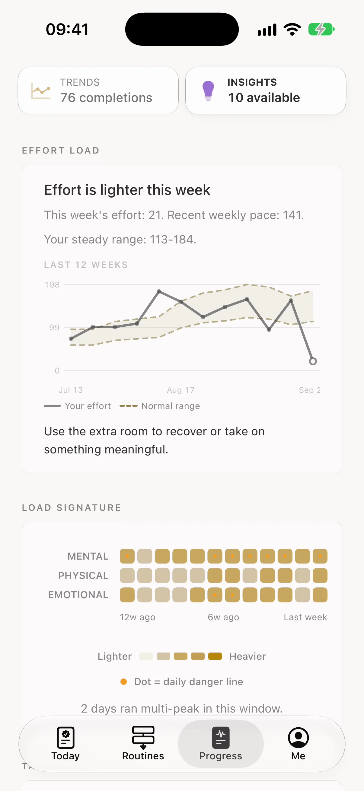 Insights: effort is lighter this week, with twelve weeks charted against a normal range and a load signature below.
