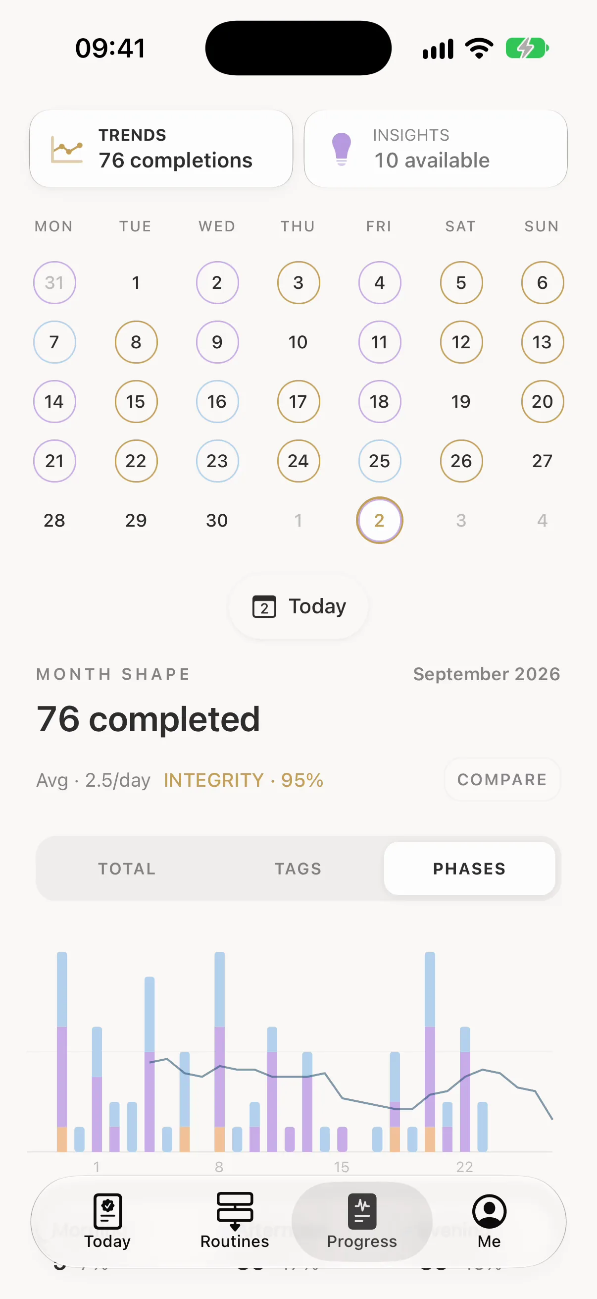 Trends for September: a month calendar, 76 completed, and Month Shape split by energy phase.